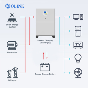 OLINK 12.3kW All-in-One Solar Charger and Residential Solar DC Charger for Charging Power Stations